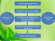 Взаимодействие с семьёй как залог успешного формирования социально-трудовых навыков у детей с аутизмом Взаимодействие с семьёй как залог успешного формирования социально-трудовых навыков у детей с аутизмом